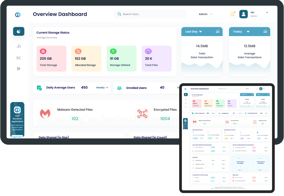GovDrive App Dashboard